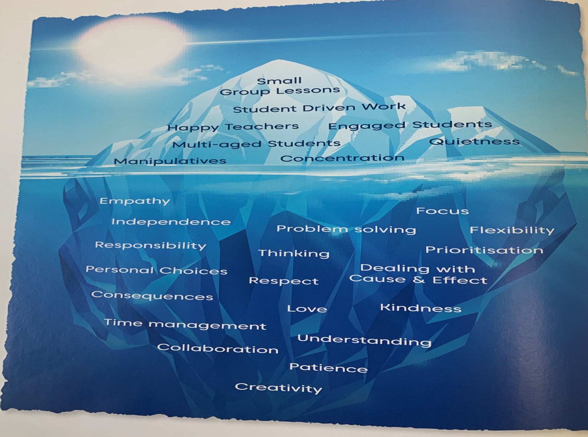 Innovation represented by an image of an Iceberg